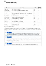 Preview for 198 page of Balluff BVS ID-M1280 F1 Series Configuration Manual