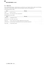 Preview for 200 page of Balluff BVS ID-M1280 F1 Series Configuration Manual