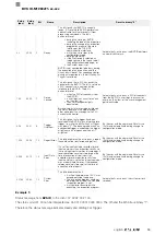 Preview for 211 page of Balluff BVS ID-M1280 F1 Series Configuration Manual