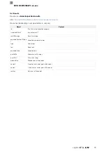 Preview for 233 page of Balluff BVS ID-M1280 F1 Series Configuration Manual