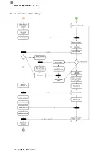 Preview for 250 page of Balluff BVS ID-M1280 F1 Series Configuration Manual