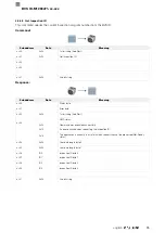 Preview for 253 page of Balluff BVS ID-M1280 F1 Series Configuration Manual