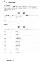 Preview for 254 page of Balluff BVS ID-M1280 F1 Series Configuration Manual