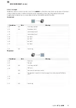 Preview for 255 page of Balluff BVS ID-M1280 F1 Series Configuration Manual