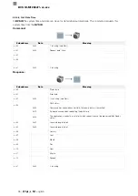 Preview for 256 page of Balluff BVS ID-M1280 F1 Series Configuration Manual