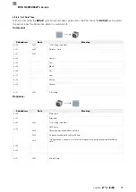 Preview for 257 page of Balluff BVS ID-M1280 F1 Series Configuration Manual