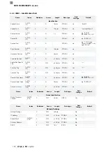 Preview for 260 page of Balluff BVS ID-M1280 F1 Series Configuration Manual