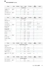 Preview for 261 page of Balluff BVS ID-M1280 F1 Series Configuration Manual