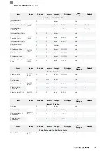 Preview for 263 page of Balluff BVS ID-M1280 F1 Series Configuration Manual