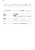 Preview for 265 page of Balluff BVS ID-M1280 F1 Series Configuration Manual