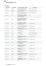 Preview for 266 page of Balluff BVS ID-M1280 F1 Series Configuration Manual