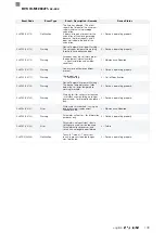 Preview for 267 page of Balluff BVS ID-M1280 F1 Series Configuration Manual