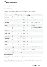 Preview for 269 page of Balluff BVS ID-M1280 F1 Series Configuration Manual