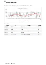 Preview for 276 page of Balluff BVS ID-M1280 F1 Series Configuration Manual