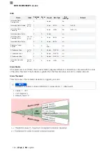 Preview for 292 page of Balluff BVS ID-M1280 F1 Series Configuration Manual