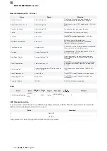 Preview for 306 page of Balluff BVS ID-M1280 F1 Series Configuration Manual