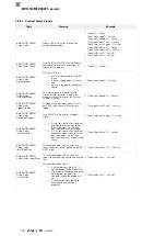 Preview for 314 page of Balluff BVS ID-M1280 F1 Series Configuration Manual