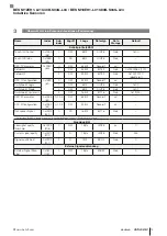 Preview for 15 page of Balluff IO-Link BES M12EH1-L01C40B-S04G-L04 Configuration