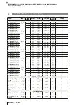 Preview for 18 page of Balluff IO-Link BES M12EH1-L01C40B-S04G-L04 Configuration