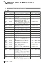 Preview for 24 page of Balluff IO-Link BES M12EH1-L01C40B-S04G-L04 Configuration