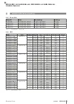 Preview for 59 page of Balluff IO-Link BES M12EH1-L01C40B-S04G-L04 Configuration