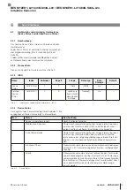 Preview for 77 page of Balluff IO-Link BES M12EH1-L01C40B-S04G-L04 Configuration