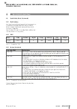 Preview for 81 page of Balluff IO-Link BES M12EH1-L01C40B-S04G-L04 Configuration