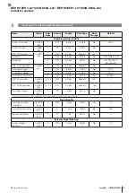 Preview for 107 page of Balluff IO-Link BES M12EH1-L01C40B-S04G-L04 Configuration