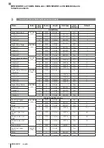 Preview for 108 page of Balluff IO-Link BES M12EH1-L01C40B-S04G-L04 Configuration