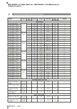 Preview for 110 page of Balluff IO-Link BES M12EH1-L01C40B-S04G-L04 Configuration