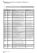 Preview for 116 page of Balluff IO-Link BES M12EH1-L01C40B-S04G-L04 Configuration