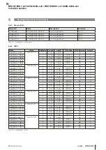 Preview for 151 page of Balluff IO-Link BES M12EH1-L01C40B-S04G-L04 Configuration