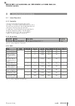 Preview for 159 page of Balluff IO-Link BES M12EH1-L01C40B-S04G-L04 Configuration