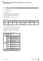 Preview for 185 page of Balluff IO-Link BES M12EH1-L01C40B-S04G-L04 Configuration