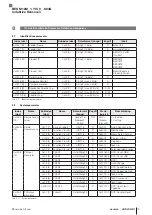 Предварительный просмотр 21 страницы Balluff IO-Link BES M12MG1-YIC60B-S04G User Manual