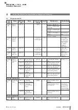 Предварительный просмотр 23 страницы Balluff IO-Link BES M12MG1-YIC60B-S04G User Manual