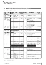 Предварительный просмотр 25 страницы Balluff IO-Link BES M12MG1-YIC60B-S04G User Manual