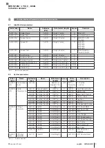 Предварительный просмотр 49 страницы Balluff IO-Link BES M12MG1-YIC60B-S04G User Manual