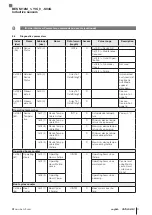 Предварительный просмотр 51 страницы Balluff IO-Link BES M12MG1-YIC60B-S04G User Manual