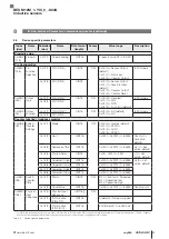 Предварительный просмотр 53 страницы Balluff IO-Link BES M12MG1-YIC60B-S04G User Manual