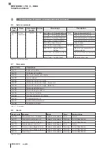 Предварительный просмотр 54 страницы Balluff IO-Link BES M12MG1-YIC60B-S04G User Manual