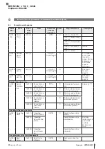 Предварительный просмотр 79 страницы Balluff IO-Link BES M12MG1-YIC60B-S04G User Manual