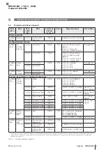 Предварительный просмотр 81 страницы Balluff IO-Link BES M12MG1-YIC60B-S04G User Manual