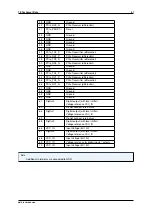 Предварительный просмотр 49 страницы Balluff MATRIX VISION mvBlueNAOS Technical Manual