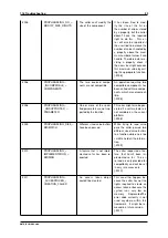 Предварительный просмотр 101 страницы Balluff MATRIX VISION mvBlueNAOS Technical Manual