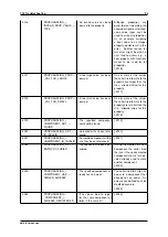 Предварительный просмотр 103 страницы Balluff MATRIX VISION mvBlueNAOS Technical Manual