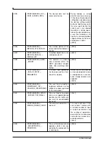 Предварительный просмотр 104 страницы Balluff MATRIX VISION mvBlueNAOS Technical Manual