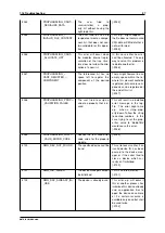 Предварительный просмотр 105 страницы Balluff MATRIX VISION mvBlueNAOS Technical Manual