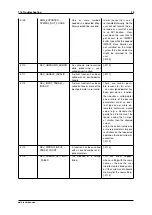 Предварительный просмотр 107 страницы Balluff MATRIX VISION mvBlueNAOS Technical Manual