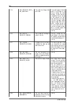 Предварительный просмотр 108 страницы Balluff MATRIX VISION mvBlueNAOS Technical Manual